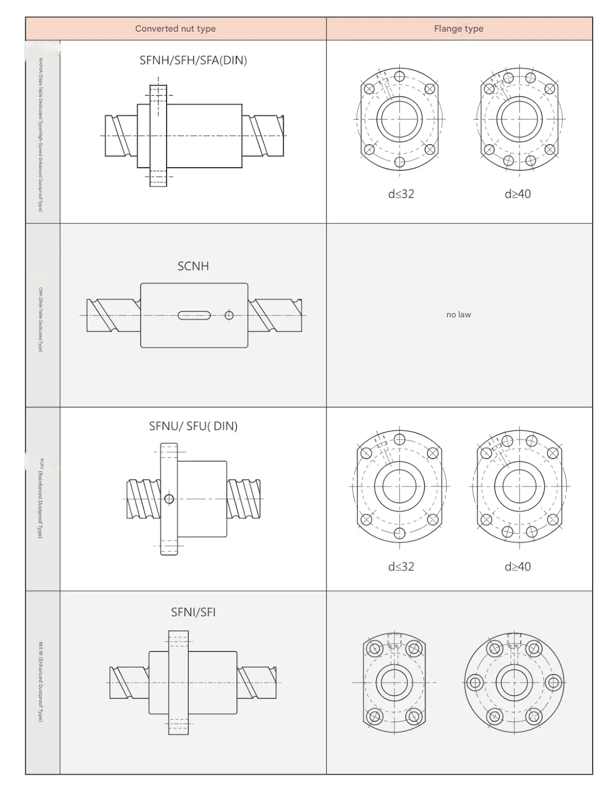 C5 Large Lead Ball Screw for Material Handling
